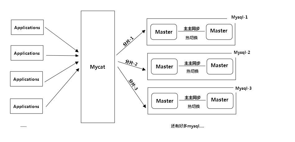 mysql 上下行计算_热切换