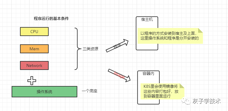 k8s deployment 1个副本 不会更新_java