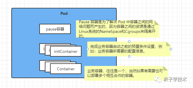 k8s deployment 1个副本 不会更新_kubernetes_02