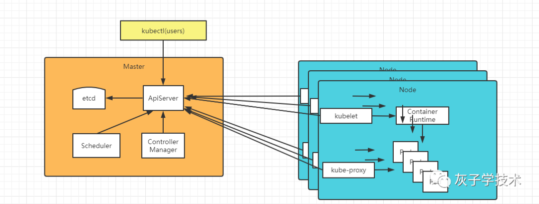 k8s deployment 1个副本 不会更新_kubernetes_04