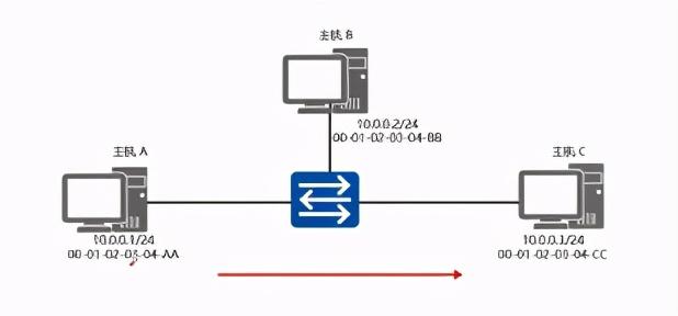 iOS 开发获取Mac 地址_iOS 开发获取Mac 地址_02