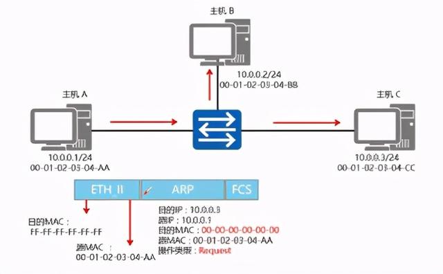 iOS 开发获取Mac 地址_缓存_03