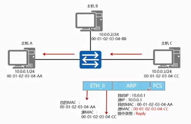 iOS 开发获取Mac 地址_iOS 开发获取Mac 地址_04