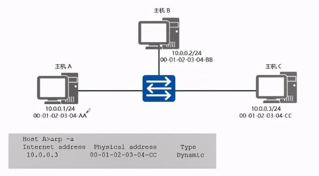 iOS 开发获取Mac 地址_IP_05