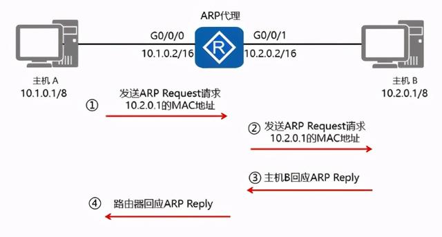 iOS 开发获取Mac 地址_iOS 开发获取Mac 地址_06