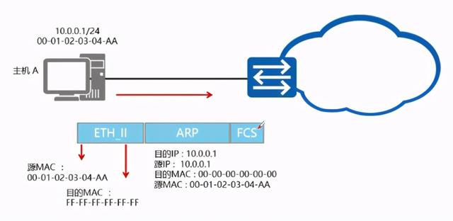 iOS 开发获取Mac 地址_IP_07