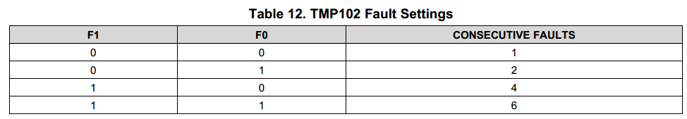 esphome 温度传感器_tmp102_10