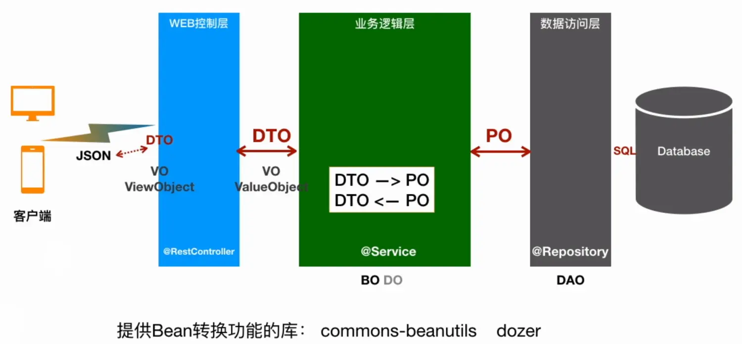 TDengine java操作_TDengine java操作