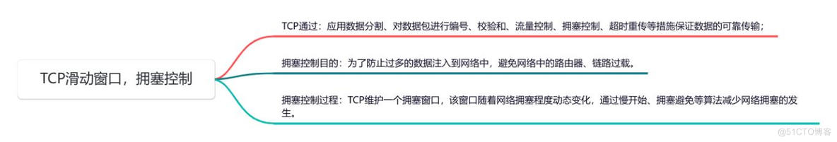 提高网络稳定性的关键：TCP滑动窗口与拥塞控制解析_重传