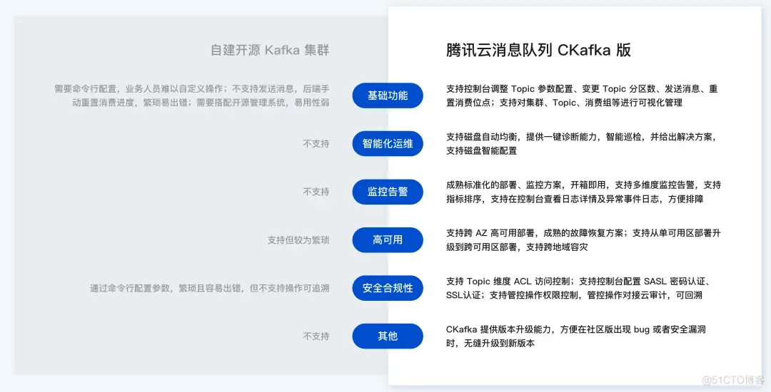 图解Kafka：架构设计、消息可靠、数据持久、高性能背后的底层原理_kafka_02