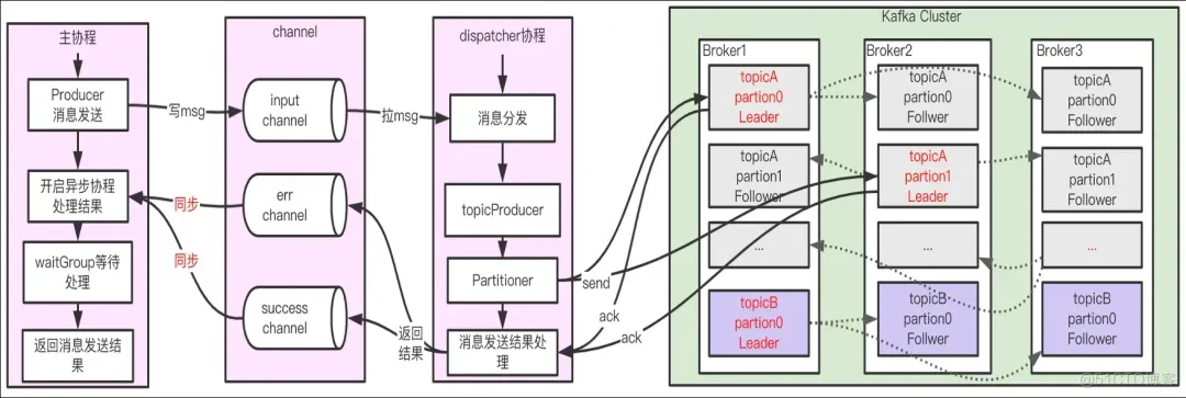 图解Kafka：架构设计、消息可靠、数据持久、高性能背后的底层原理_kafka_05