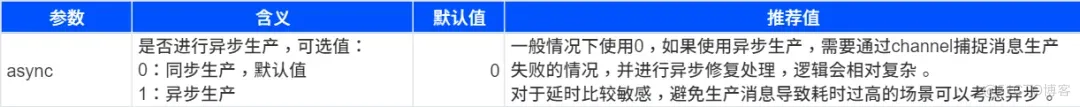 图解Kafka：架构设计、消息可靠、数据持久、高性能背后的底层原理_kafka_03