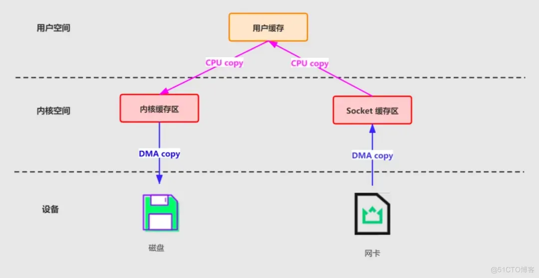 图解Kafka：架构设计、消息可靠、数据持久、高性能背后的底层原理_数据_18