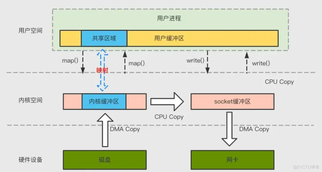 图解Kafka：架构设计、消息可靠、数据持久、高性能背后的底层原理_kafka_19