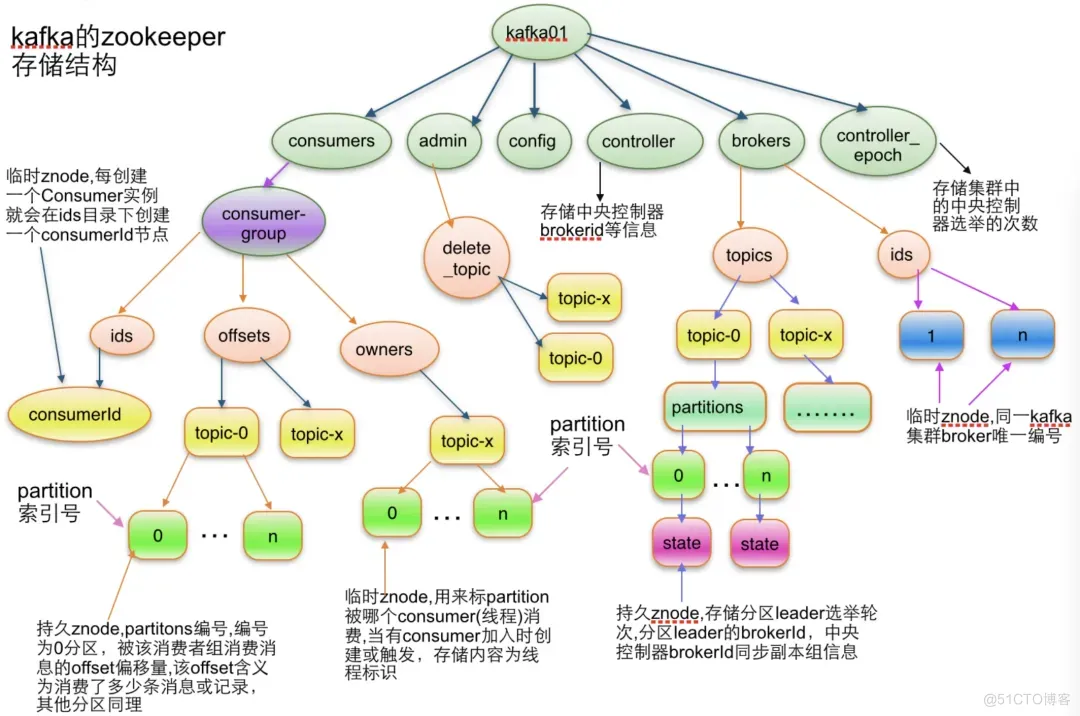 图解Kafka：架构设计、消息可靠、数据持久、高性能背后的底层原理_数据_28