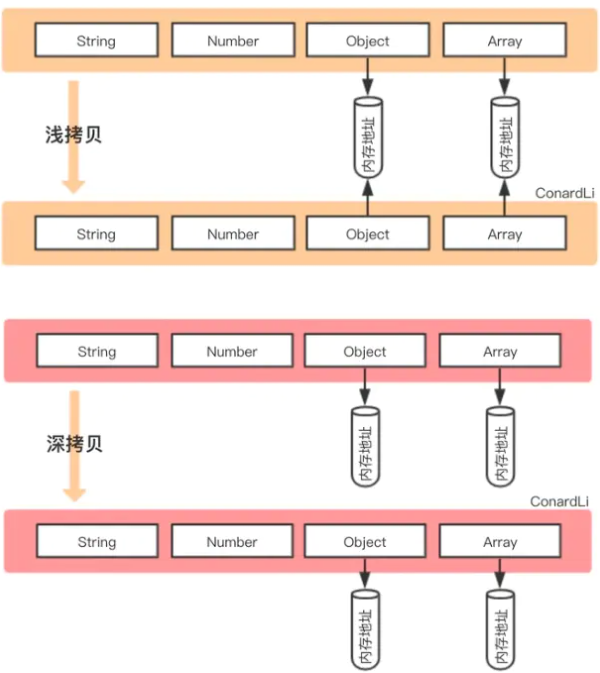 深拷贝浅拷贝_JSON_02