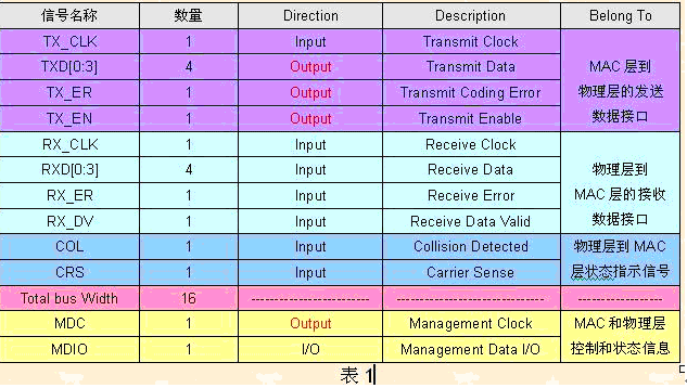 semema 接口信号定义_semema 接口信号定义_03