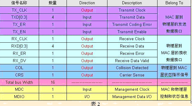 semema 接口信号定义_数据_04