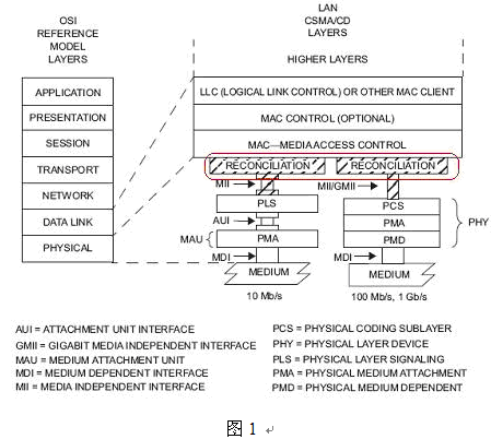 semema 接口信号定义_数据