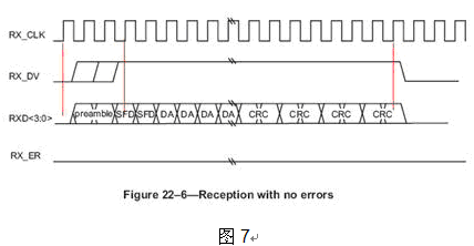 semema 接口信号定义_寄存器_09