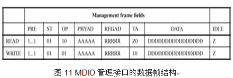 semema 接口信号定义_数据传输_13