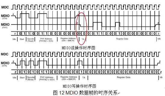 semema 接口信号定义_数据传输_14