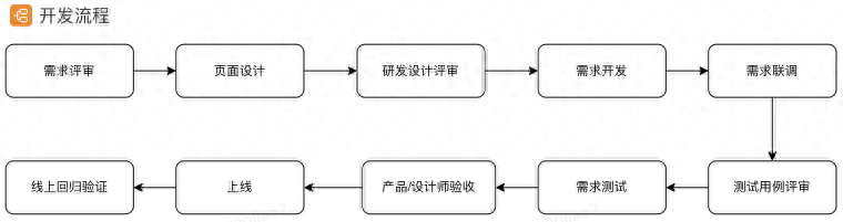 从校招新星到前端技术专家的成长之路_技术栈