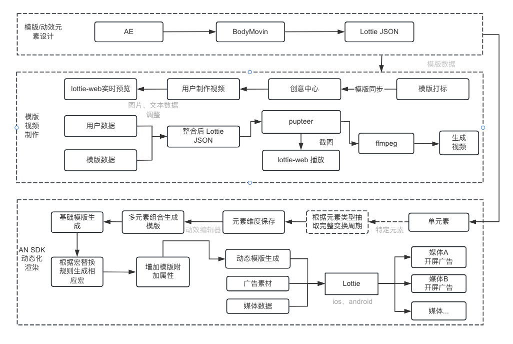 从校招新星到前端技术专家的成长之路_技术栈_04