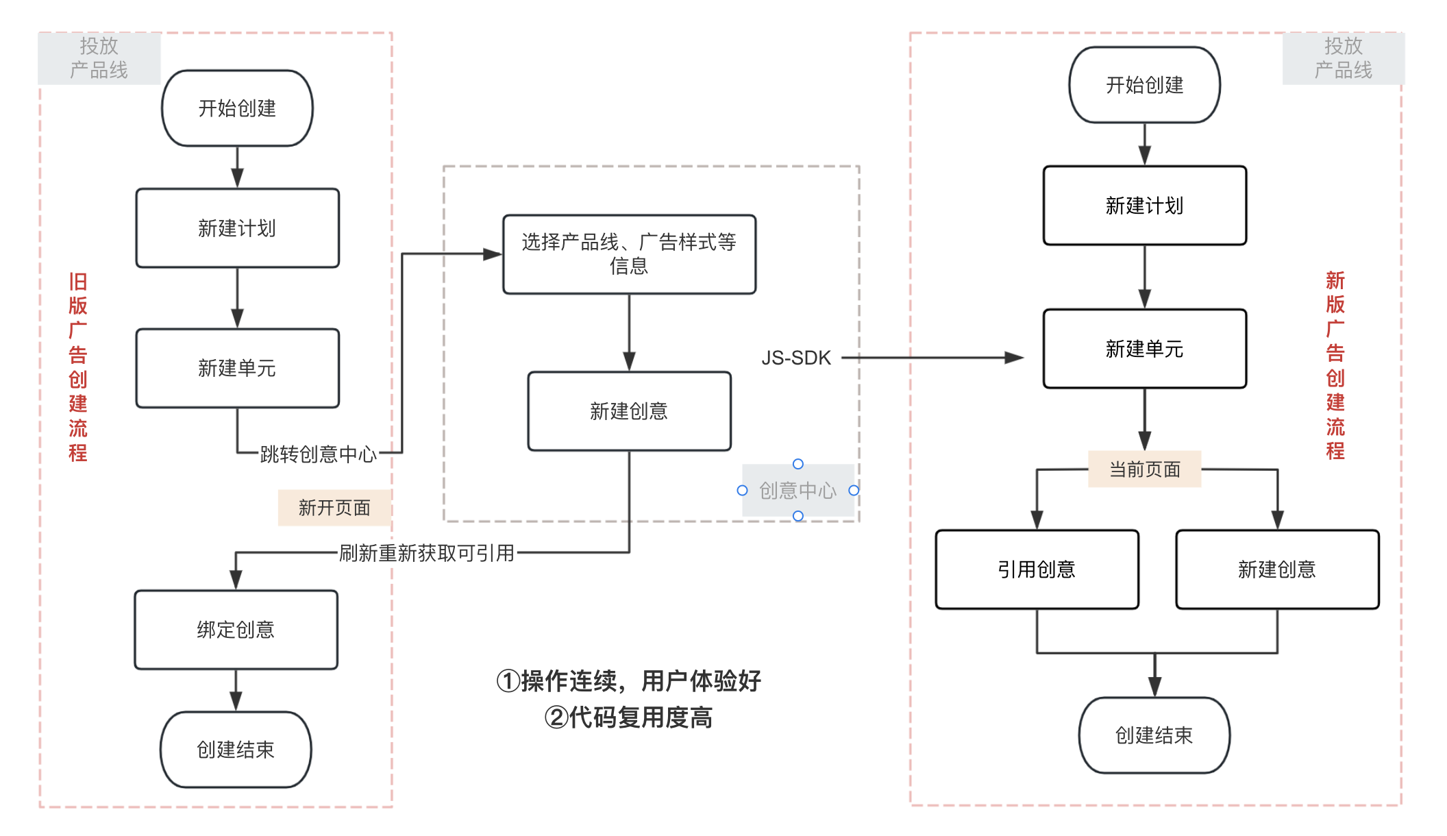 从校招新星到前端技术专家的成长之路_前端开发_03