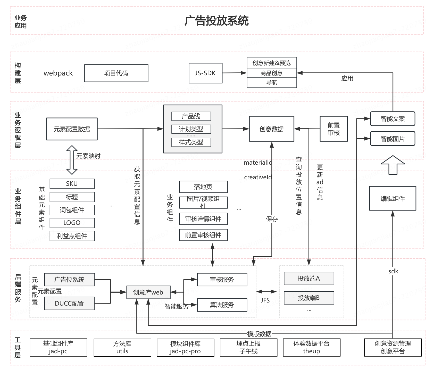 从校招新星到前端技术专家的成长之路_前端开发_02