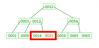 mysql 叶子节点是双向链表吗_子节点_06