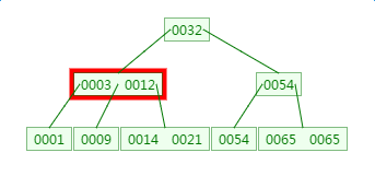 mysql 叶子节点是双向链表吗_子节点_07