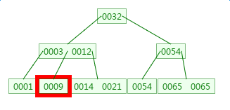 mysql 叶子节点是双向链表吗_数据_08