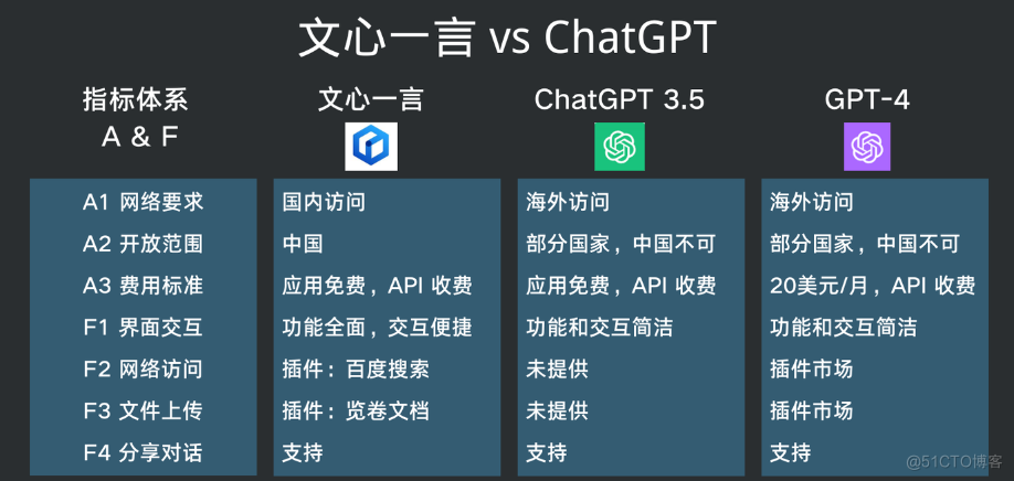 AIGC内容创作的新纪元【ChatGPT与文案生成工具评测】_解决方案_04