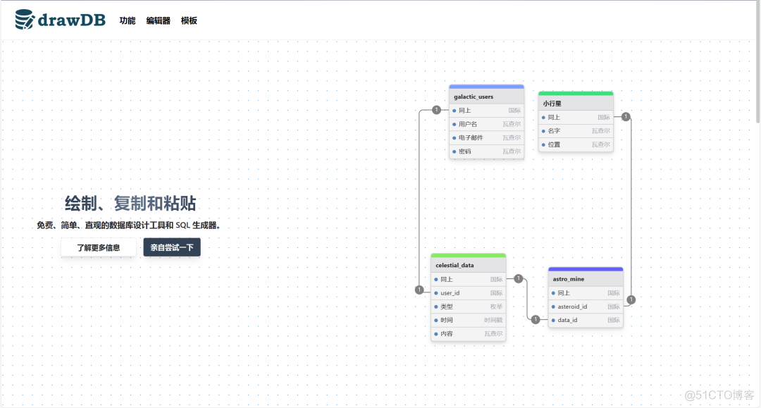 一款免费、简单、直观的开源数据库设计工具和 SQL 生成器--drawDB_测试工具