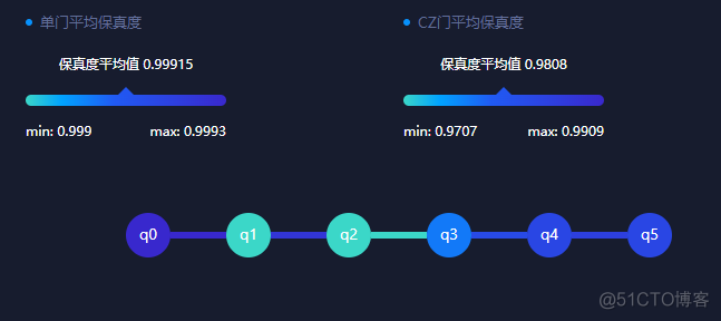 【量子计算从入门到精通】--快速开始_初始化_05