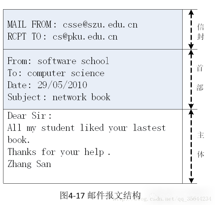 电子邮件系统之SMTP、IMAP协议介绍_SSL_02