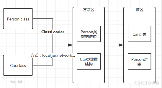 JVM 基础 - Java 类加载机制_JVM相关_02