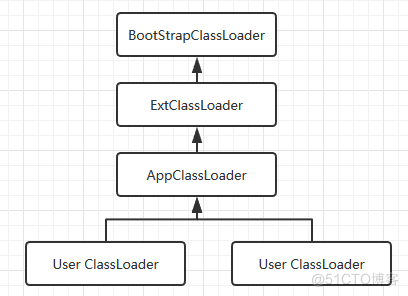 JVM 基础 - Java 类加载机制_JVM相关_03