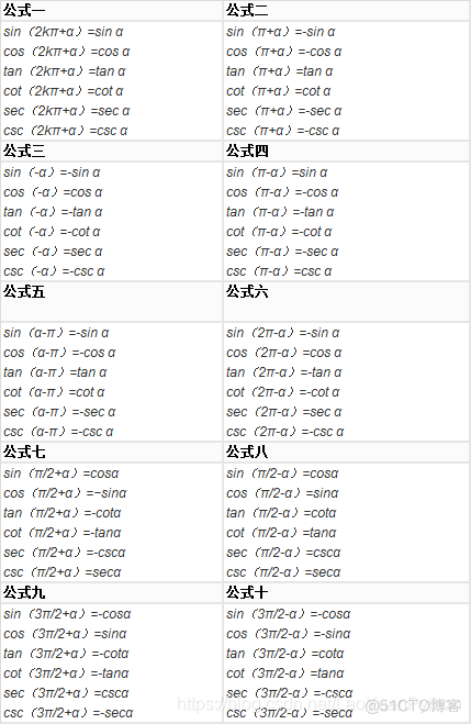 人工智能数学基础1：三角函数的定义、公式及固定角三角函数值_bc_03