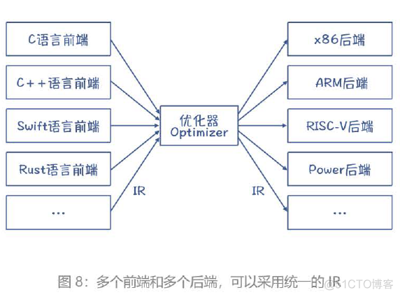 编译原理入门-编译的全过程_中间代码_06