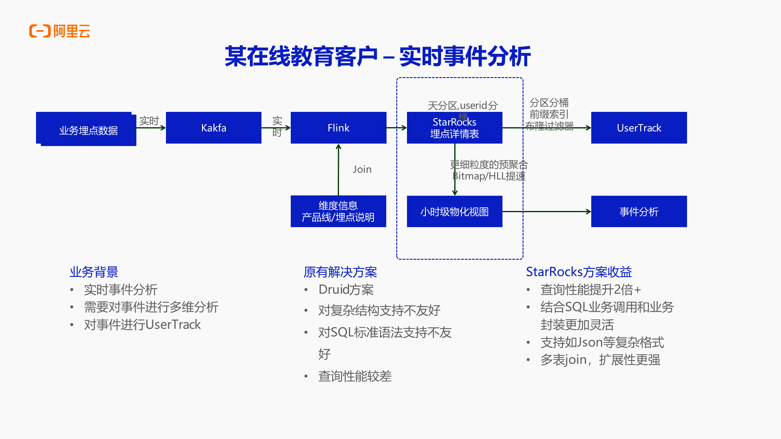 阿里云 EMR StarRocks VS 开源版本功能差异介绍_数据仓库_04