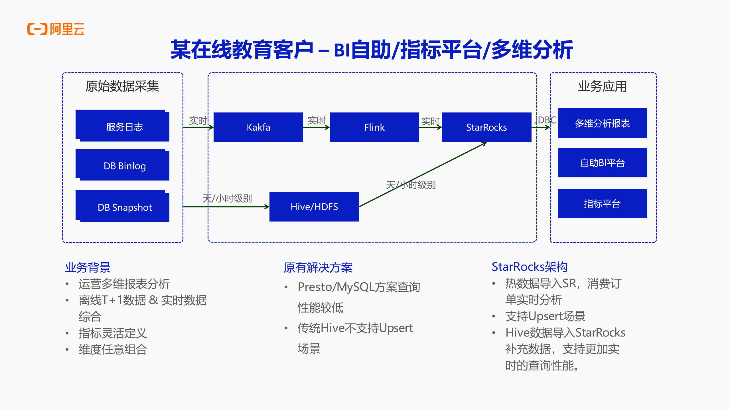 阿里云 EMR StarRocks VS 开源版本功能差异介绍_大数据_03