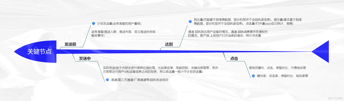 【独家揭秘】掌握PUSH推送新趋势，让你的内容直达用户心间！_消息推送_09