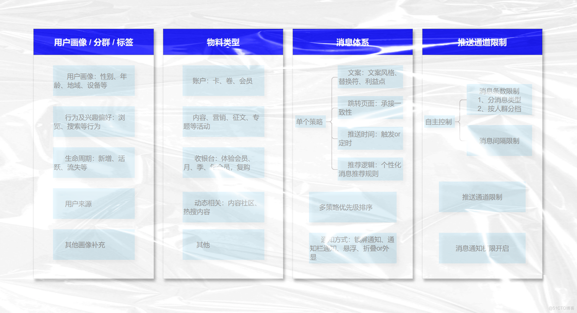 【独家揭秘】掌握PUSH推送新趋势，让你的内容直达用户心间！_消息推送_15