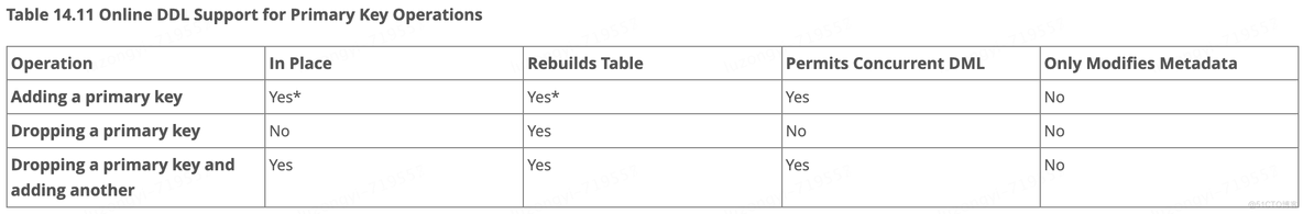 MySQL如何优雅的执行DDL_数据_02