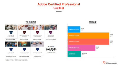 Adobe国际认证详解-影视后期_动态图