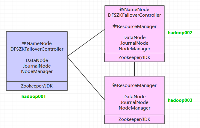 HADOOP高可用有什么用 hadoop高可用搭建_hadoop_05