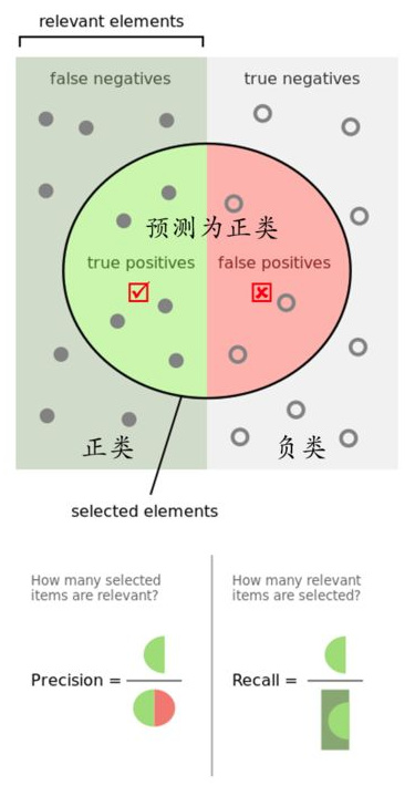 单目标检测 单目标检测的map计算_召回率_09