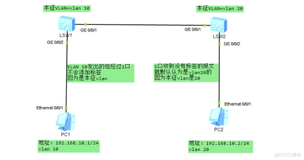 华为交换机配置入门指南：从零开始，轻松掌握基础配置_IP_04